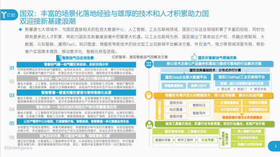 解锁多领域成就，国双入选亿欧”2020新基建成长企业100强”