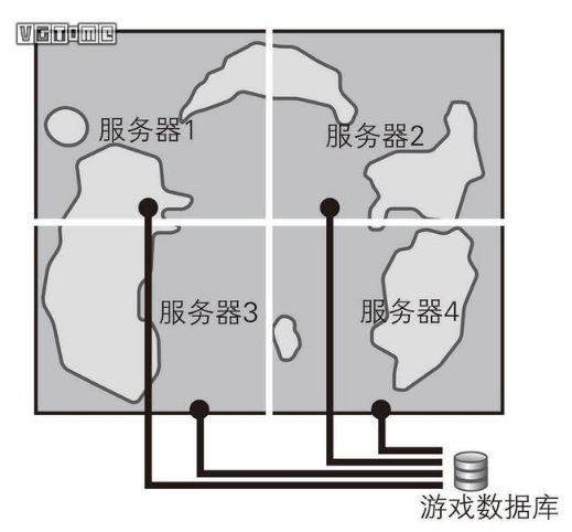 做个几万人一起玩的《荒野大镖客》有可能吗？