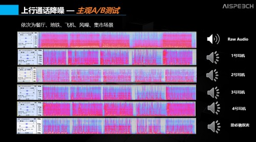 通话降噪、骨传导？ 思必驰的AI +耳机真香！