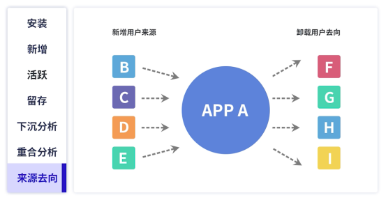 极光：覆盖200万APP及小程序，移动互联网“数据智多星”了解一下~