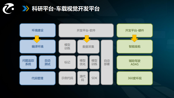 开学季，汽车智能技术学生如何攀登新高峰？