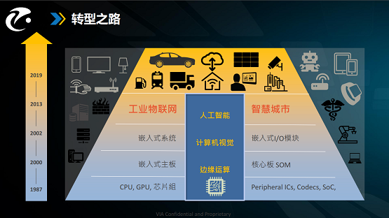 开学季，汽车智能技术学生如何攀登新高峰？