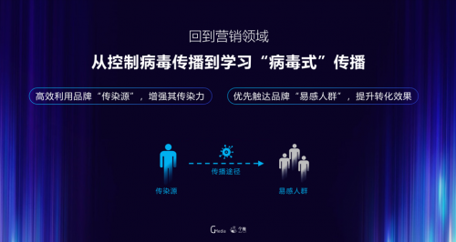 每日互动CEO方毅：做好品牌“病毒式传播”，找到你的营销杠杆