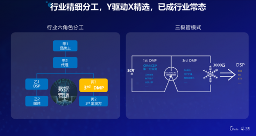 每日互动CEO方毅：做好品牌“病毒式传播”，找到你的营销杠杆