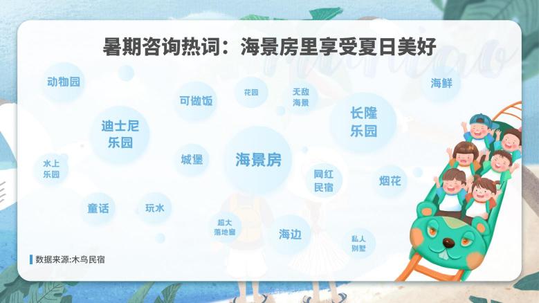 木鸟民宿发布《2020暑期出游住宿数据观察》：看海乐园嗨翻暑期 自驾出游成主旋律