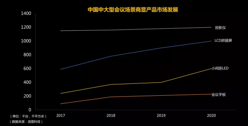 万千想象，超越期待，就在奥拓电子智能会议一体机