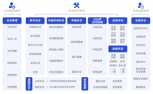 《腾讯政务协同平台安全白皮书》发布，助力“智慧政务”夯实安全底座