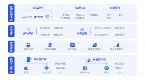 《腾讯政务协同平台安全白皮书》发布，助力“智慧政务”夯实安全底座