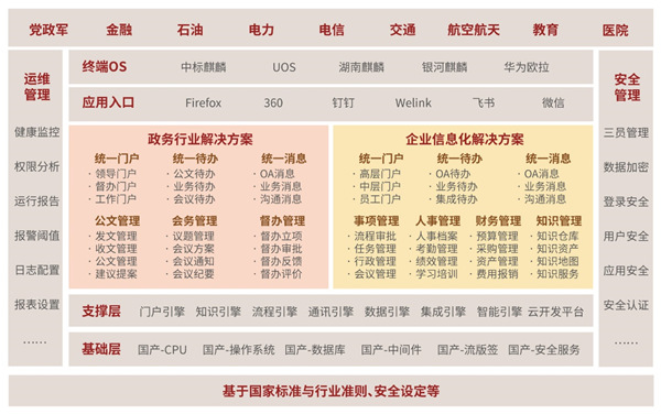 蓝凌信创OA“多点开花”，赋能国产替代提速