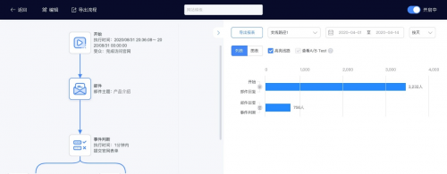 微盟智营销：五大数据分析模型详解