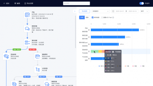 微盟智营销：五大数据分析模型详解