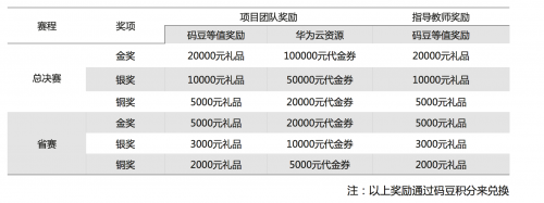 全体大学生听好啦！互联网+大赛直播间开讲，创业大神就是你！