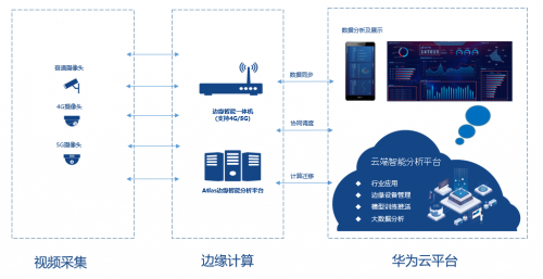 办公平台飞书宣布推出一站式会议室解决方案 OK?