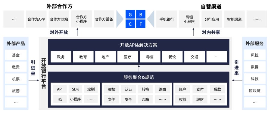 技术引领 创新驱动｜文思海辉金融出席金融科技应用发展座谈会