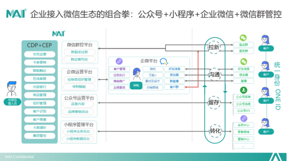 群脉深度剖析基于“信任”驱动的私域交易增长方法论