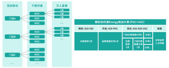 群脉深度剖析基于“信任”驱动的私域交易增长方法论