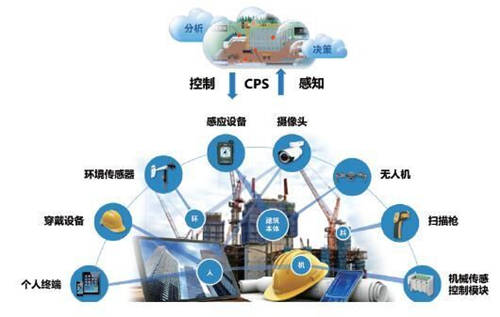 当5G遇上智慧工地 ，2020年5G创新应用大赛诠释智慧工地魅力