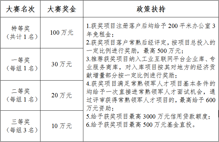 中国苏州（常熟）工业互联网创新创业大赛启动