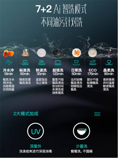 华帝洗碗机评测报告：用实际效果打破常见质疑，洗消烘存全面揭秘