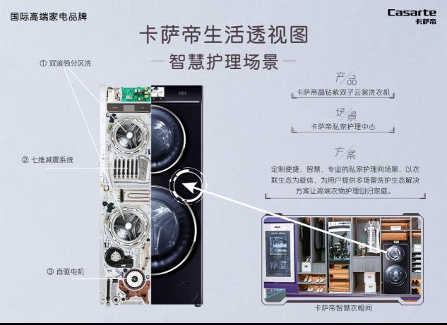 透视自己？卡萨帝洗衣机给自己做“X光体检”，报告出来了！