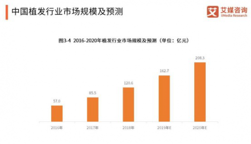 苏州新生植发与中国平安九度联手，全方位植发安全保障