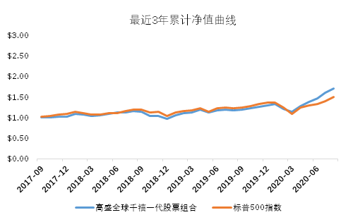 老虎证券基金超市：最受年轻人欢迎的爆款投资是什么？