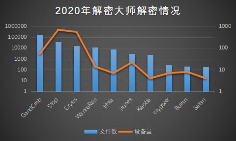 8月勒索病毒“成绩单”出炉：“传统三恶”强势依旧，“后起之秀”发力不足