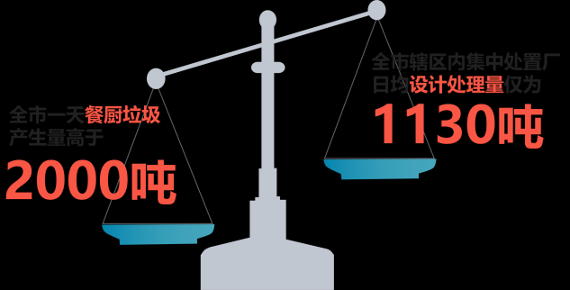 邦必拓智能垃圾桶，让厨余变身有机肥