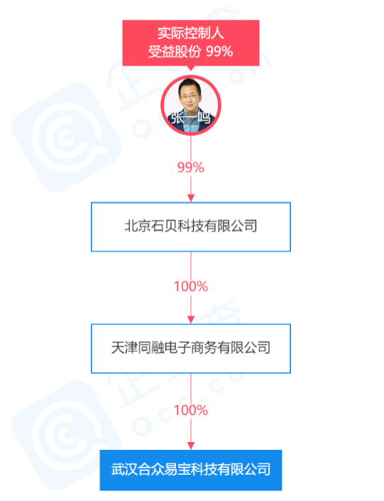 拿下支付牌照后续？ 店宝宝：字节跳动打造电商生态闭环