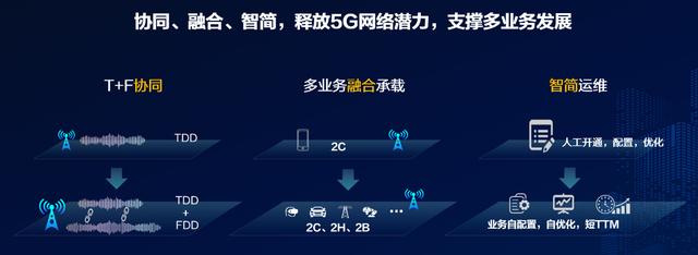 潮平两岸阔，风正一帆悬 “协同、融合、智简”，共创5G繁荣