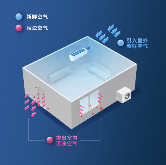 海信新风空调获全球001号SMART HOME认证证书