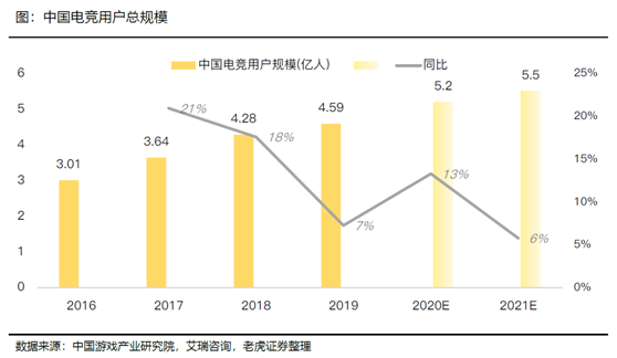 老虎证券：B站vs虎牙斗鱼 拉新旺季来临期待亮眼表现