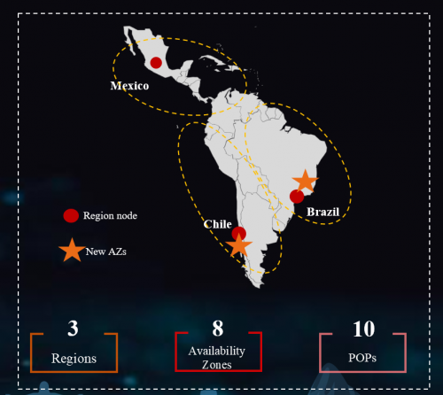 华为云拉美发布一周年，助力拉美客户数字化转型