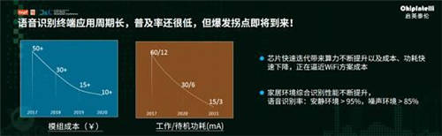 启英泰伦受邀出席全球硬科技开发者大会并发表演讲