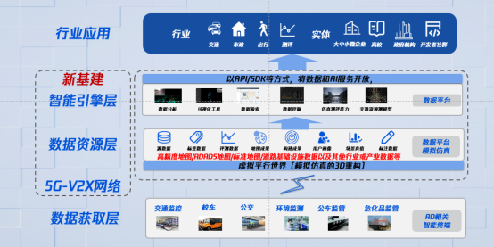 腾讯苏奎峰：数字孪生技术推动自动驾驶及智慧交通演进