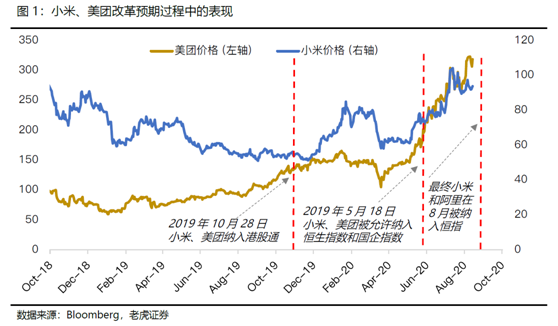 老虎证券：科技股“破圈”狂欢，港股全面牛市有望提前来临