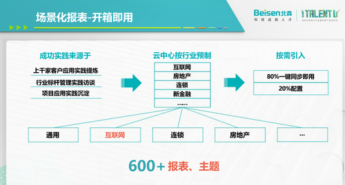 提升组织效能，为什么说只有HR SaaS还不够?