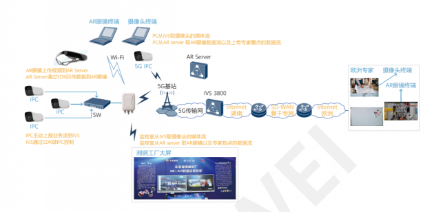 华为、宝武、亮风台等发布《5G智慧钢铁白皮书》