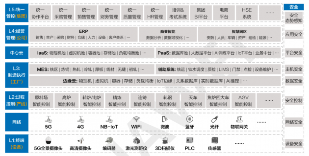 华为、宝武、亮风台等发布《5G智慧钢铁白皮书》