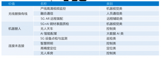 华为、宝武、亮风台等发布《5G智慧钢铁白皮书》