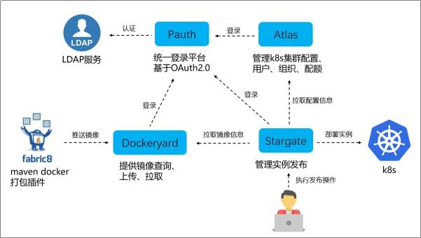 信也科技孵化云计算平台 助力数字新基建