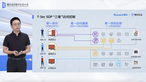 云时代轻量化移动办公成趋势 腾讯安全首发SDP解决方案