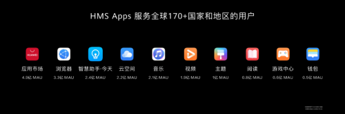 HDC 2020华为HMS生态携手开发者让数字生活更缤纷