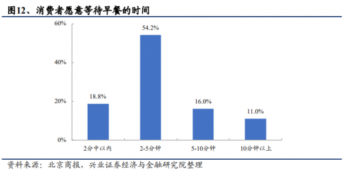 4分钟打造55℃适口热饮，美的破壁机启动精致生活