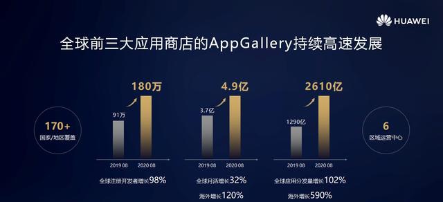 华为应用市场：携手共建全场景数字商品分发生态