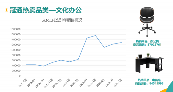 冠通分销亮相2020中西部跨境电商生态大会，纵论跨境生态圈建设