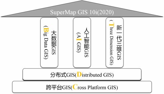 宋关福：面对爆发式增长的空间数据，GIS的“分布式”战术