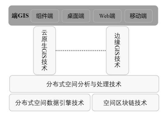 宋关福：面对爆发式增长的空间数据，GIS的“分布式”战术