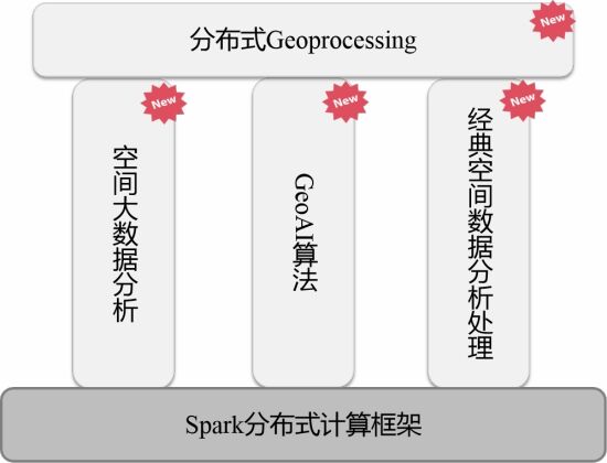 宋关福：面对爆发式增长的空间数据，GIS的“分布式”战术