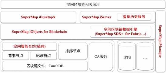 宋关福：面对爆发式增长的空间数据，GIS的“分布式”战术